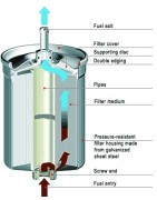 FUEL FILTERS